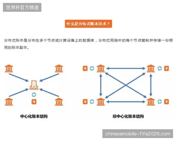 2027年起赛事方如何通过分布式账本技术收复票务流转主权 2027年起赛事方如何通过分布式账本技术收复票务流转主权